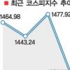금융시장 패닉 일단 진정세로
