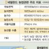 [한국의 미래-위기를 희망으로] 네덜란드 플레볼란트 간척지서 배운다