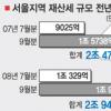 서울 자치구 세입 빈부차 줄었다