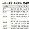 [Zoom in 서울] ‘서울 꿈나무 프로젝트’ 가동