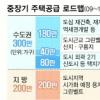 전국 그린벨트 100㎢ 풀린다