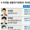 [미국發 금융위기] “美악재 이미 서민경제 압박… 적극 대처해야”