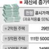 내년 종부세 줄고 재산세 오른다