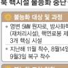 “北, 핵시설 일부 봉인 제거 끝낸듯