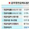 공무원연금 27% 더내고 25% 덜 받는다