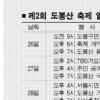 도봉산 ‘4일간의 향연’