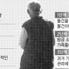 [현장 행정]금천보건소 3년째 ‘치매와의 전쟁’
