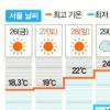 27일 ‘초겨울’