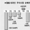[미국發 금융위기] 외화유동성 경색 이유·전망