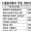 차량 불법개조 새달 집중단속