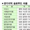 ‘슬로푸드 마을’ 인기 빠르게↑