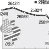 올 외환보유액 226억달러 감소