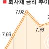 원화 가뭄 中企도산 공포