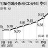[美 금융위기 파장] 주택담보대출자 커지는 부담