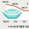 간판들 떠난 코스닥 ‘공황상태’