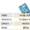 [멜라민 파문 확산] 이번엔 ‘멜라민 상추’ 공포… 中버섯·채소 검사 착수