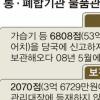 [단독] 멀쩡한 집기 길거리 버린 통폐합 8개 부처, 반년 지나도… 재활용 안해 90억 낭비