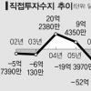 [美구제금융안 통과 이후] 달러부족·내수위축 심화 우려