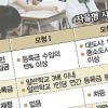 자율형 사립고 선정·운영 어떻게