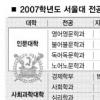 [단독]서울대생 ‘돈되는 학과’ 편중 심화