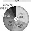 [20&30]“간판 무시할 순 없지만 그래도 실력”