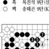 [KB 국민은행 한국바둑리그-11라운드 2경기 5국] 한국,남자 개인전 5명 16강 합류
