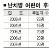 난치병 어린이돕기 3대 종교연합 바자