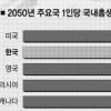 [한국의 미래-위기를 희망으로]‘통일둥이’ 통해 본 사회적 현상은