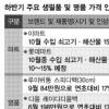 수입 쇠고기·생필품값 오르고