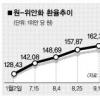 중국 진출기업 줄줄이 문닫고
