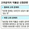 [‘쌀 직불금 수령’ 파문] “盧정권 은폐” “S라인 포함”… 정국 대치 예고