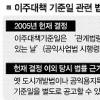 투기방지 공익 재산권 침해 제동