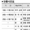 왕궁·왕릉 단풍시간표 나왔다
