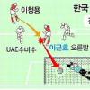 [남아공월드컵 아시아지역 최종예선] 허정무호 골 갈증 풀었다