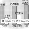 광역버스 환승할인 80%가 “만족”