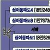 군산 십이동파도 4개섬 특정도서 추가