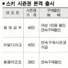 [여행 레저 단신]