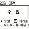 [프로축구] 하우젠컵 차붐 품에…