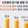 [금융위기→실물위기 악순환] 한은·국민연금 ‘팔 비트는’ 정부