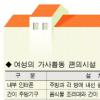 공동주택 노인·여성 친화 구조로