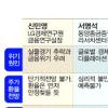 [금융위기→실물위기 악순환] “증시·환율 일시적 쇼크 반복될 것”