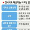 [금융위기→실물위기 악순환] 원자재 소비 감소 ‘또다른 뇌관’