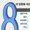 [기로에 선 금융위기] 올보다 7%P↓
