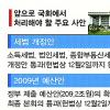 경제위기 대책 ‘국회로’