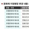 서울시 문화재명 알기 쉽게 바뀐다