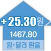 환율 1＄=1500선 코앞
