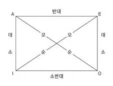 [베리타스·에듀PSAT硏과 함께하는 PSAT 실전강좌] 23. 언어논리 (명제와 명제간의 관계)
