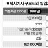 “IMF 때가 더 살 만했죠”