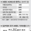 [한국의 미래-위기를 희망으로] ‘美문화 종속’ 늪속으로