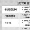 [단독]고양이에게 생선 내맡긴 식약청